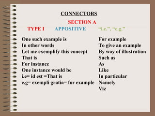 CONNECTORS
                  SECTION A
  TYPE I      APPOSITIVE    “i.e.”, “e.g.”

One such example is                For example
In other words                     To give an example
Let me exemplify this concept      By way of illustration
That is                            Such as
For instance                       As
One instance would be              Like
i.e= id est =That is               In particular
e.g= exempli gratia= for example   Namely
                                   Viz
 