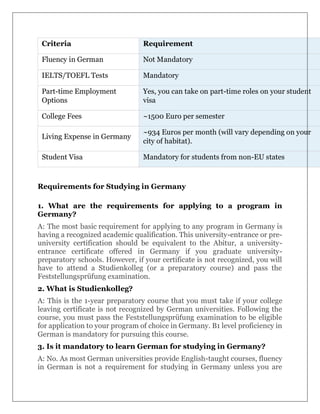 Criteria Requirement
Fluency in German Not Mandatory
IELTS/TOEFL Tests Mandatory
Part-time Employment
Options
Yes, you can...