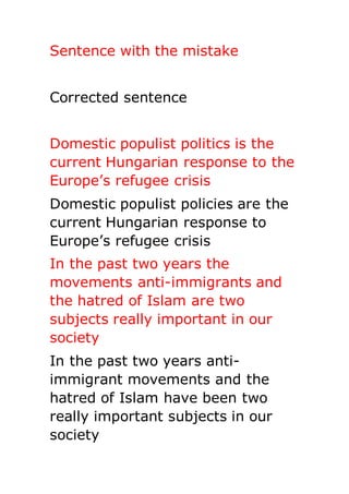 Sentence with the mistake
Corrected sentence
Domestic populist politics is the
current Hungarian response to the
Europe’s refugee crisis
Domestic populist policies are the
current Hungarian response to
Europe’s refugee crisis
In the past two years the
movements anti-immigrants and
the hatred of Islam are two
subjects really important in our
society
In the past two years anti-
immigrant movements and the
hatred of Islam have been two
really important subjects in our
society
 
