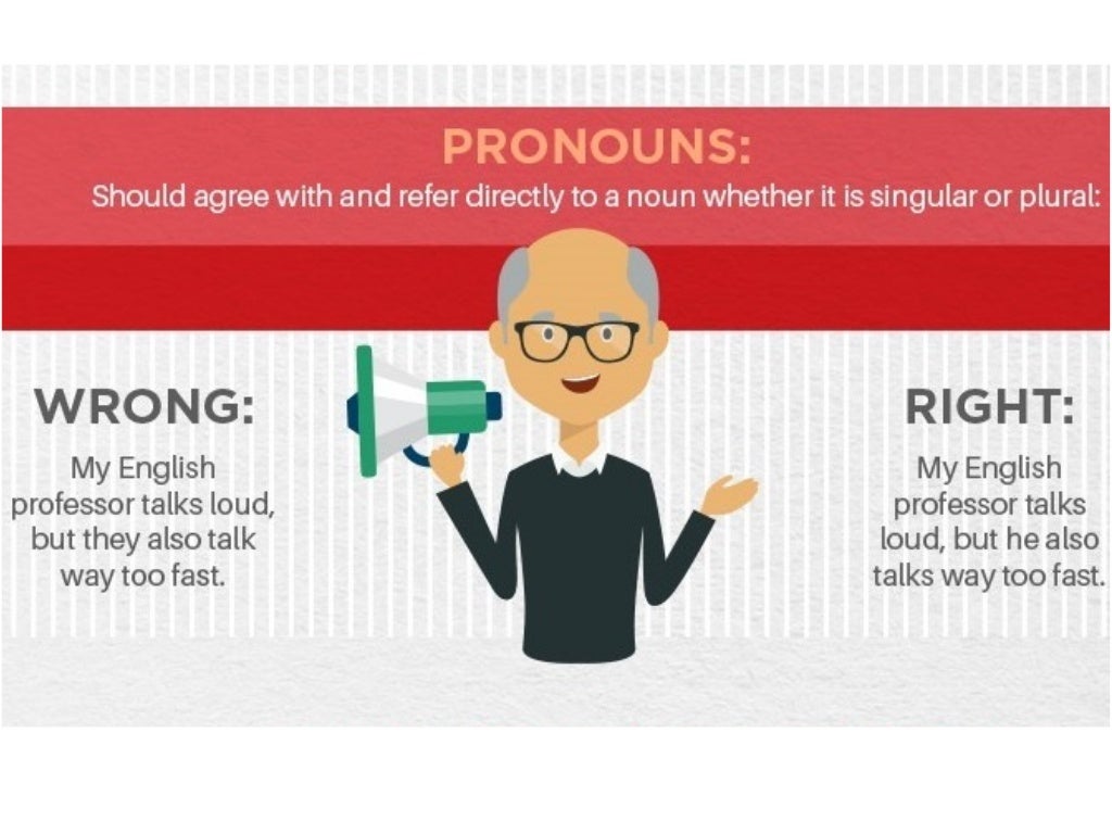 Most Common Mistakes In Spelling Grammar Punctuation
