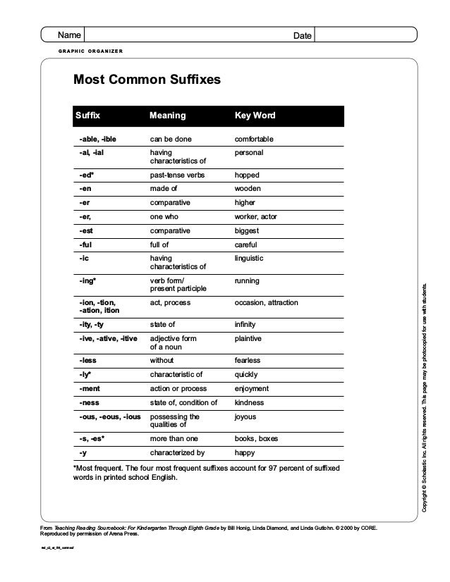 What are some common affixes?