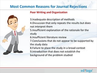 Poor Writing and Organization Inadequate description of methods Discussion that only repeats the results but does not interpret them Insufficient explanation of the rationale for the study Insufficient literature review Conclusions that do not appear to be supported by the study data Failure to place the study in a broad context Introduction that does not establish the background of the problem studied Most Common Reasons for Journal Rejections 