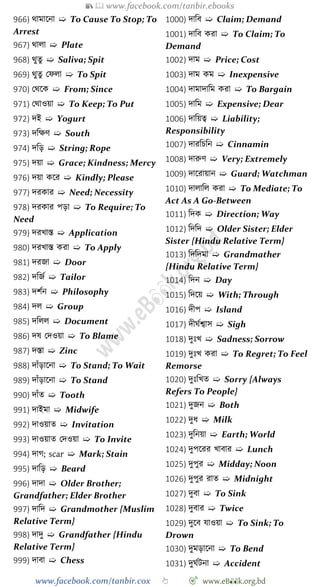 📚  www.facebook.com/tanbir.ebooks
www.facebook.com/tanbir.cox 👆 🎯 www.eB👀k.org.bd
966) থামাশনা ➯ To Cause To Stop; To
Arrest
967) থালা ➯ Plate
968) থুতু ➯ Saliva; Spit
969) থুতু রেলা ➯ To Spit
970) রথশক ➯ From; Since
971) রথাওয়া ➯ To Keep; To Put
972) দই ➯ Yogurt
973) দবক্ষে ➯ South
974) দবড় ➯ String; Rope
975) দয়া ➯ Grace; Kindness; Mercy
976) দয়া কশর ➯ Kindly; Please
977) দরকার ➯ Need; Necessity
978) দরকার পড়া ➯ To Require; To
Need
979) দরখ্াস্ত ➯ Application
980) দরখ্াস্ত করা ➯ To Apply
981) দরজা ➯ Door
982) দবজে ➯ Tailor
983) দেেন ➯ Philosophy
984) দল ➯ Group
985) দবলল ➯ Document
986) দষ রদওয়া ➯ To Blame
987) দস্তা ➯ Zinc
988) দাোঁড়াশনা ➯ To Stand; To Wait
989) দাোঁড়াশনা ➯ To Stand
990) দাোঁত ➯ Tooth
991) দাইমা ➯ Midwife
992) দাওয়াত ➯ Invitation
993) দাওয়াত রদওয়া ➯ To Invite
994) দাে; scar ➯ Mark; Stain
995) দাবড় ➯ Beard
996) দাদা ➯ Older Brother;
Grandfather; Elder Brother
997) দাবদ ➯ Grandmother {Muslim
Relative Term}
998) দাদু ➯ Grandfather {Hindu
Relative Term}
999) দাবা ➯ Chess
1000) দাবব ➯ Claim; Demand
1001) দাবব করা ➯ To Claim; To
Demand
1002) দাম ➯ Price; Cost
1003) দাম কম ➯ Inexpensive
1004) দামাদাবম করা ➯ To Bargain
1005) দাবম ➯ Expensive; Dear
1006) দাবয়ত্ব ➯ Liability;
Responsibility
1007) দারবিবন ➯ Cinnamin
1008) দারুে ➯ Very; Extremely
1009) দাশরায়ান ➯ Guard; Watchman
1010) দালাবল করা ➯ To Mediate; To
Act As A Go-Between
1011) বদক ➯ Direction; Way
1012) বদবদ ➯ Older Sister; Elder
Sister {Hindu Relative Term}
1013) বদবদমা ➯ Grandmather
{Hindu Relative Term}
1014) বদন ➯ Day
1015) বদশয় ➯ With; Through
1016) দীপ ➯ Island
1017) দীঘেশ্বাস ➯ Sigh
1018) দুঃখ্ ➯ Sadness; Sorrow
1019) দুঃখ্ করা ➯ To Regret; To Feel
Remorse
1020) দুঃবখ্ত ➯ Sorry {Always
Refers To People}
1021) দুজন ➯ Both
1022) দুধ ➯ Milk
1023) দুবনয়া ➯ Earth; World
1024) দুপশরর খ্াবার ➯ Lunch
1025) দুপুর ➯ Midday; Noon
1026) দুপুর রাত ➯ Midnight
1027) দুবা ➯ To Sink
1028) দুবার ➯ Twice
1029) দুশব যাওয়া ➯ To Sink; To
Drown
1030) দুমড়াশনা ➯ To Bend
1031) দুঘেটনা ➯ Accident
 