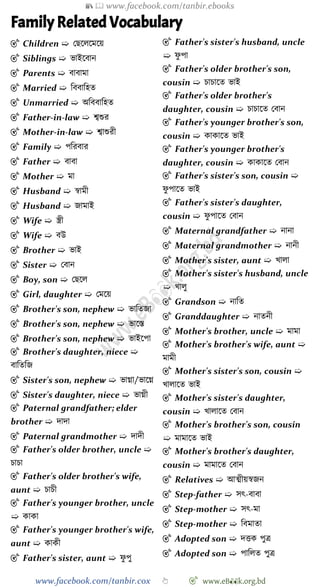 📚  www.facebook.com/tanbir.ebooks
www.facebook.com/tanbir.cox 👆 🎯 www.eB👀k.org.bd
Family Related Vocabulary
🎯 Children ➯ রছশলশমশয়
🎯 Siblings ➯ ভাইশবান
🎯 Parents ➯ বাবামা
🎯 Married ➯ বববাবহত
🎯 Unmarried ➯ অবববাবহত
🎯 Father-in-law ➯ শ্বশুর
🎯 Mother-in-law ➯ শ্বাশুরী
🎯 Family ➯ পবরবার
🎯 Father ➯ বাবা
🎯 Mother ➯ মা
🎯 Husband ➯ ৈামী
🎯 Husband ➯ জামাই
🎯 Wife ➯ স্ত্রী
🎯 Wife ➯ বউ
🎯 Brother ➯ ভাই
🎯 Sister ➯ রবান
🎯 Boy, son ➯ রছশল
🎯 Girl, daughter ➯ রমশয়
🎯 Brother's son, nephew ➯ ভাবতজা
🎯 Brother's son, nephew ➯ ভাশস্ত
🎯 Brother's son, nephew ➯ ভাইশপা
🎯 Brother's daughter, niece ➯
বাবতবজ
🎯 Sister's son, nephew ➯ ভাগ্না/ভাশগ্ন
🎯 Sister's daughter, niece ➯ ভাগ্নী
🎯 Paternal grandfather; elder
brother ➯ দাদা
🎯 Paternal grandmother ➯ দাদী
🎯 Father's older brother, uncle ➯
িািা
🎯 Father's older brother's wife,
aunt ➯ িািী
🎯 Father's younger brother, uncle
➯ কাকা
🎯 Father's younger brother's wife,
aunt ➯ কাকী
🎯 Father's sister, aunt ➯ েু পু
🎯 Father's sister's husband, uncle
➯ েু পা
🎯 Father's older brother's son,
cousin ➯ িািাশত ভাই
🎯 Father's older brother's
daughter, cousin ➯ িািাশত রবান
🎯 Father's younger brother's son,
cousin ➯ কাকাশত ভাই
🎯 Father's younger brother's
daughter, cousin ➯ কাকাশত রবান
🎯 Father's sister's son, cousin ➯
েু পাশত ভাই
🎯 Father's sister's daughter,
cousin ➯ েু পাশত রবান
🎯 Maternal grandfather ➯ নানা
🎯 Maternal grandmother ➯ নানী
🎯 Mother's sister, aunt ➯ খ্ালা
🎯 Mother's sister's husband, uncle
➯ খ্ালু
🎯 Grandson ➯ নাবত
🎯 Granddaughter ➯ নাতনী
🎯 Mother's brother, uncle ➯ মামা
🎯 Mother's brother's wife, aunt ➯
মামী
🎯 Mother's sister's son, cousin ➯
খ্ালাশত ভাই
🎯 Mother's sister's daughter,
cousin ➯ খ্ালাশত রবান
🎯 Mother's brother's son, cousin
➯ মামাশত ভাই
🎯 Mother's brother's daughter,
cousin ➯ মামাশত রবান
🎯 Relatives ➯ আত্মীয়ৈজন
🎯 Step-father ➯ সৎ-বাবা
🎯 Step-mother ➯ সৎ-মা
🎯 Step-mother ➯ ববমাতা
🎯 Adopted son ➯ দত্তক পুত্র
🎯 Adopted son ➯ পাবলত পুত্র
 