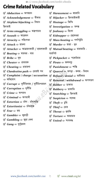 📚  www.facebook.com/tanbir.ebooks
www.facebook.com/tanbir.cox 👆 🎯 www.eB👀k.org.bd
Crime Related Vocabulary
🎯 Abduction ➯ অপহরন
🎯 Acknowledgement ➯ ৈীকার
🎯 Airplane hijacking ➯ ববমান
বছনতাই
🎯 Arms smuggling ➯ অস্ত্রপািার
🎯 Assault ➯ আিমন
🎯 Atrocity ➯ সবহংসতা
🎯 Attack ➯ হামলা
🎯 Attacker ➯ আিমনকারী / হামলাকারী
🎯 Beating ➯ মারধর - মার
🎯 Bribe ➯ ঘুষ
🎯 Cheater ➯ প্রতারক
🎯 Cheating ➯ প্রতারো
🎯 Clandestine path ➯ রিারাই পথ
🎯 Complaint / charge / accusation
➯ অবভশযাে
🎯 Corrupt ➯ দুনেীবতবাজ / দুনেীবতপরায়ে
🎯 Corruption ➯ দূনেীবত
🎯 Crime ➯ অপরাধ
🎯 Criminal ➯ অপরাধী
🎯 Extortion ➯ িাোঁদা - িাোঁদাবাবজ
🎯 Extortionist ➯ িাোঁদাবাজ
🎯 Fear ➯ ভয়
🎯 Gambler ➯ জুয়াড়ী
🎯 Gambling ➯ জুয়া রখ্লা
🎯 Gang ➯ দুবৃেত্তদল
🎯 Harassment ➯ হয়রাবন
🎯 Hijacker ➯ বছনতাইকারী
🎯 Hostage ➯ বজবম্ম
🎯 Investigation ➯ তদন্ত
🎯 Jealousy ➯ বহংসা
🎯 Kidnapper ➯ রছশলধরা
🎯 Mass-beating ➯ েেবপটু বন
🎯 Murder ➯ হতযা - খ্ুন
🎯 Mutual beating ➯ মারামাবর -
মারবপট
🎯 Pickpocket ➯ পশকটমার
🎯 Pirate ➯ জলদসুয
🎯 Punishment ➯ োবস্ত
🎯 Quarrel ➯ ঝেড়া - কলহ - বববাদ
🎯 Refusal / denial ➯ অৈীকার
🎯 Removal / withdrawal ➯ অপসারে
🎯 Robber ➯ ডাকাত
🎯 Robbery ➯ ডাকাবত
🎯 Snatching ➯ বছনতাই
🎯 Suspicion ➯ সশিহ
🎯 Theft ➯ িুবর
🎯 Thief ➯ রিার
🎯 Threat ➯ হুমবক
🎯 Torture ➯ অতযািার
🎯 United ➯ সংঘবি
 