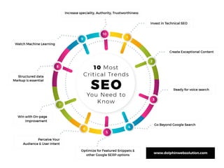 Most critical seo trends you need to know