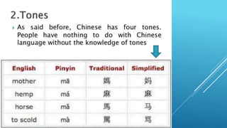 Most difficult language presentation