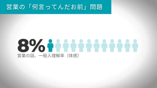 誰でもできる営業のやさしい教科書