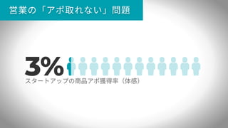 誰でもできる営業のやさしい教科書