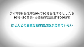 誰でもできる営業のやさしい教科書