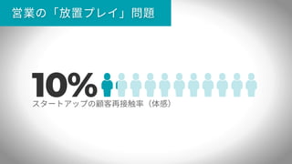 誰でもできる営業のやさしい教科書