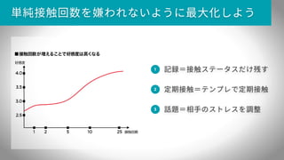 誰でもできる営業のやさしい教科書