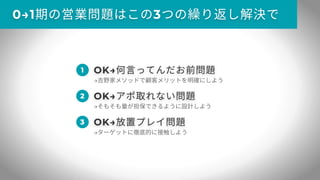 誰でもできる営業のやさしい教科書
