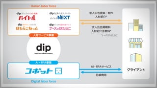 誰でもできる営業のやさしい教科書