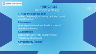 Microcycle Method Swimming Performance Lessons + Microcycle Design for Short Preparation ...