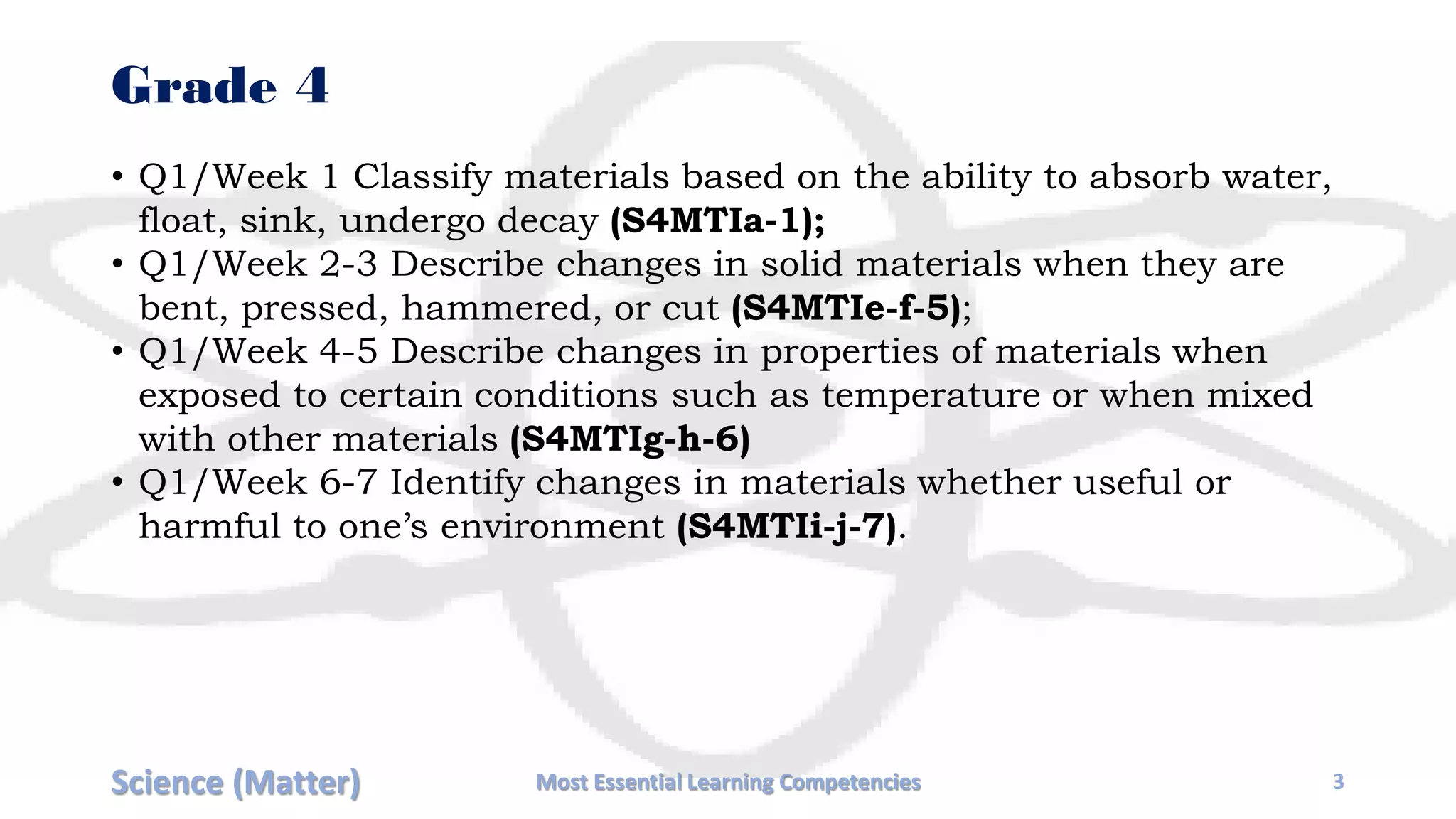 Grade 4
• Q1/Week 1 Classify materials based on the ability to absorb water,
float, sink, undergo decay (S4MTIa-1);
• Q1/Week 2-3 Describe changes in solid materials when they are
bent, pressed, hammered, or cut (S4MTIe-f-5);
• Q1/Week 4-5 Describe changes in properties of materials when
exposed to certain conditions such as temperature or when mixed
with other materials (S4MTIg-h-6)
• Q1/Week 6-7 Identify changes in materials whether useful or
harmful to one’s environment (S4MTIi-j-7).
Science (Matter) Most Essential Learning Competencies 3
 