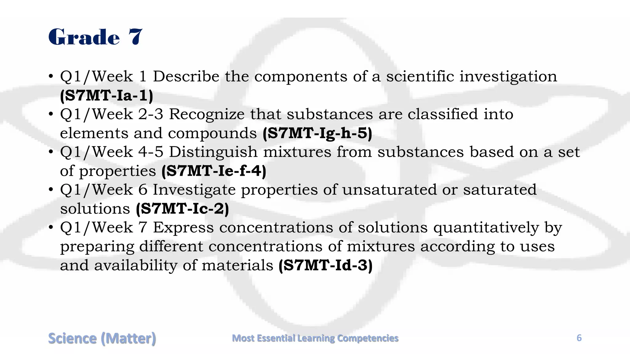 Grade 7
• Q1/Week 1 Describe the components of a scientific investigation
(S7MT-Ia-1)
• Q1/Week 2-3 Recognize that substances are classified into
elements and compounds (S7MT-Ig-h-5)
• Q1/Week 4-5 Distinguish mixtures from substances based on a set
of properties (S7MT-Ie-f-4)
• Q1/Week 6 Investigate properties of unsaturated or saturated
solutions (S7MT-Ic-2)
• Q1/Week 7 Express concentrations of solutions quantitatively by
preparing different concentrations of mixtures according to uses
and availability of materials (S7MT-Id-3)
Science (Matter) Most Essential Learning Competencies 6
 