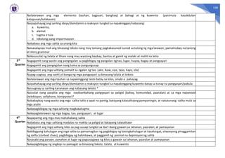 108
Nailalarawan ang mga elemento (tauhan, tagpuan, banghay) at bahagi at ng kuwento (panimula kasukdulan
katapusan/kalakasan)
Naipapahayag ang sariling ideya/damdamin o reaksyon tungkol sa napakinggan/nabasang:
a. kuwento,
b. alamat
c. tugma o tula
d. tekstong pang-impormasyon
Nababasa ang mga salita sa unang kita
Naisasalaysay muli ang binasang teksto nang may tamang pagkakasunod-sunod sa tulong ng mga larawan, pamatnubay na tanong
at story grammar
Nakasusulat ng talata at liham nang may wastong baybay, bantas at gamit ng malaki at maliit na letra
3rd
Quarter
Nagagamit nang wasto ang pangngalan sa pagbibigay ng pangalan ng tao, lugar, hayop, bagay at pangyayari
Nagagamit ang pangngalan nang tama sa pangungusap.
Nagagamit ang mga salitang pamalit sa ngalan ng tao (ako, ikaw, siya, tayo, kayo, sila)
Napag-uugnay ang sanhi at bunga ng mga pangyayari sa binasang talata at teksto
Nailalarawan ang mga tauhan sa napakinggang testo batay sa kilos, sinabi o pahayag
Naipahahayag ang sariling ideya/damdamin o reaksyon tungkol sa napakinggang kuwento batay sa tunay na pangyayari/pabula
Naiuugnay sa sariling karanasan ang nabasang teksto *
Naiuulat nang pasalita ang mga naobserbahang pangyayari sa paligid (bahay, komunidad, paaralan) at sa mga napanood
(telebisyon, cellphone, kompyuter)*
Nababaybay nang wasto ang mga salita tatlo o apat na pantig, batayang talasalitaang pampaningin, at natutunang salita mula sa
mga aralin
Nakapagbibigay ng mga salitang magkakatugma
Nakapaglalarawan ng mga bagay, tao, pangyayari, at lugar
4th
Quarter
Napapantig ang mga mas mahahabang salita
Nababasa ang mga salitang madalas na makita sa paligid at batayang talasalitaan
Nagagamit ang mga salitang kilos sa pag-uusap tungkol sa iba’t ibang gawain sa tahanan, paaralan, at pamayanan
Nabibigyang kahulugan ang mga salita sa pamamagitan ng pagbibigay ng kasingkahulugan at kasalungat, sitwasyong pinaggamitan
ng salita (context clues), pagbibigay ng halimbawa, at paggamit ng pormal na depinisyon ng salita
Nasasabi ang paraan, panahon at lugar ng pagsasagawa ng kilos o gawain sa tahanan, paaralan at pamayanan
Nakapagbibigay ng angkop na pamagat sa binasang teksto, talata, at kuwento
 