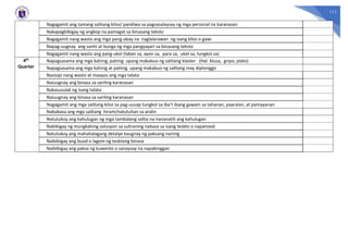 111
Nagagamit ang tamang salitang kilos/ pandiwa sa pagsasalaysay ng mga personal na karanasan
Nakapagbibigay ng angkop na pamagat sa binasang teksto
Nagagamit nang wasto ang mga pang-abay na naglalarawan ng isang kilos o gawi
Napag-uugnay ang sanhi at bunga ng mga pangyayari sa binasang teksto
Nagagamit nang wasto ang pang-ukol (laban sa, ayon sa, para sa, ukol sa, tungkol sa)
4th
Quarter
Napagsasama ang mga katinig, patinig upang makabuo ng salitang klaster (Hal. blusa, gripo, plato)
Napagsasama ang mga katinig at patinig upang makabuo ng salitang may diptonggo
Nasisipi nang wasto at maayos ang mga talata
Naiuugnay ang binasa sa sariling karanasan
Nakasusulat ng isang talata
Naiuugnay ang binasa sa sariling karanasan
Nagagamit ang mga salitang kilos sa pag-uusap tungkol sa iba’t ibang gawain sa tahanan, paaralan, at pamayanan
Nababasa ang mga salitang hiram/natutuhan sa aralin
Natutukoy ang kahulugan ng mga tambalang salita na nananatili ang kahulugan
Nabibigay ng mungkahing solusyon sa suliraning nabasa sa isang teskto o napanood
Natutukoy ang mahahalagang detalye kaugnay ng paksang narinig
Naibibigay ang buod o lagom ng tesktong binasa
Naibibigay ang paksa ng kuwento o sanaysay na napakinggan
 