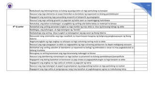 124
Naibubuod ang tekstong binasa sa tulong ng pangunahin at mga pantulong na kaisipan
Nasusuri ang mga elemento at sosyo-historikal na konteksto ng napanood na dulang pantelebisyon
Nagagamit ang wastong mga panandang anaporik at kataporik ng pangngalan
Nasusuri ang mga salitang ginamit sa pagsulat ng balita ayon sa napakinggang halimbawa
Natutukoy ang datos na kailangan sa paglikha ng sariling ulat-balita batay sa materyal na binasa
4th Q uarter Nailalahad ang sariling pananaw tungkol sa mga motibo ng may-akda sa bisa ng binasang bahagi ng akda
Naibibigay ang kahulugan at mga katangian ng “korido”
Naibabahagi ang sariling ideya tungkol sa kahalagahan ng pag-aaral ng Ibong Adarna
Naisusulat nang sistematiko ang mga nasaliksik na impormasyon kaugnay ng kaligirang pangkasaysayan ng Ibong
Adarna
Nagmumungkahi ng mga angkop na solusyon sa mga suliraning narinig mula sa akda
Nasusuri ang mga pangyayari sa akda na nagpapakita ng mga suliraning panlipunan na dapat mabigyang solusyon
Nailalahad ang sariling saloobin at damdamin sa napanood na bahagi ng telenobela o serye na may pagkakatulad sa
akdang tinalakay
Naiuugnay sa sariling karanasan ang mga karanasang nabanggit sa binasa
Nasusuri ang damdaming namamayani sa mga tauhan sa pinanood na dulang pantelebisyon/pampelikula
Nagagamit ang dating kaalaman at karanasan sa pag-unawa at pagpapakahulugan sa mga kaisipan sa akda
Nagagamit ang angkop na mga salita at simbolo sa pagsulat ng iskrip
Nasusuri ang mga katangian at papel na ginampanan ng pangunahing tauhan at mga pantulong na tauhan
Nagagamit ang mga salita at pangungusap nang may kaisahan at pagkakaugnay-ugnay sa mabubuong iskrip
 