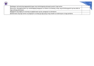 143
Nabibigyan ng kaukulang pagpapakahulugan ang mahahalagang pahayag ng awtor/ mga tauhan
Naisusulat ang paglalarawan ng mahahalagang pangyayari sa nobela na isinaalang- alang ang artistikong gamit ng may-akda sa
mga salitang panlarawan
Nagagamit ang angkop at masining na paglalarawan ng tao, pangyayari at damdamin
Nailalarawan ang mga tauhan at pangyayari sa tulong ng mga pang-uring umaakit sa imahinasyon at mga pandama
 
