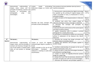 221
demonstrates understanding of
shapes, colors, values, and the
principles of emphasis, contrast, and
harmony in printmaking and
photography using new
technologies.
creates simple printmaking
(silkscreen) designs on t-shirts and
posters.
describes the basic concepts and
principles of basic photography.
lines produces harmony) whether done by hand or
machine (computer).
2. Demonstrates understanding that digital technology
has speeded up the printing of original designs and
made it accessible to many, as emphasized in t-shirts
and poster designs.
Week 1
/ 3rd Q
3. applies concepts on the steps/procedure in silkscreen
printing.
Week 2
/ 3rd Q
4. produces own prints from original design to
silkscreen printing to convey a message or statement.
Week 2
/ 3rd Q
5. Discusses the concepts and principles of
photography.
Week 3
/ 3rd Q
6. discusses the parts and functions of the camera (point
and shoot or phone camera).
Week 4
/ 3rd Q
7. applies composition skills to produce a printed
photograph for a simple photo essay.
Week 5-
6 / 3rd Q
8. participates in school/district exhibit and culminating
activity in celebration of the National Arts Month
(February)
Weeks
7-8 / 3rd
Q
4th
Quarter
The learner…
demonstrates understanding of
shapes, colors, and the principles of
contrast and harmony through the
use of new media in creating audio-
video art and product or package
design.
The learner…
creates an actual 3-D digitally-
enhanced paper bag for a product or
brand.
applies concepts on the use of new
technologies (hardware and
software) in creating an audio-video
art/animation.
1. Discusses the concept that design principles and
elements relates to everyday objects.
Week 1
/ 4th Q
2. explains the elements and principles applied in
product design.
Week 1
/4th Q
3. manifests understanding of concepts on the use of
software (commands, menu, etc.)
Week 2
/ 4th Q
4. utilizes art skills in using new technologies (hardware
and software) in package design.
Week 2
/ 4th Q
5. creates an actual 3-D digitally-enhanced product
design for a paper bag.
Week 4
/ 4th Q
6. reviews the truism that art processes, elements and
principles still apply even with the use of technologies.
7. discusses the elements and principles applied in
Week 3
/ 4th Q
 