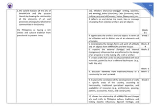 224
2. the salient features of the arts of
MIMAROPA and the Visayan
Islands by showing the relationship
of the elements of art and
processes among culturally diverse
communities in the country
the Philippines as having a rich
artistic and cultural tradition from
precolonial to present times
Jar), Mindoro (Hanunuo-Mangyan writing, basketry,
and weaving), Bohol (churches), Cebu (furniture), Iloilo
(culinary arts and old houses), Samar (Basey mats), etc.
3. reflects on and derive the mood, idea or message
emanating from selected artifacts and art objects
Weeks
3-5
4. appreciates the artifacts and art objects in terms of
its utilization and its distinct use of art elements and
principles
Week 2
5. incorporates the design, form and spirit of artifacts
and art objects from MIMAROPA and the Visayas
Weeks 3
-4
6. explains the external (foreign) and internal
(indigenous) influences that are reflected in the design
of an artwork or in the making of a craft or artifact
Weeks 5
7. creates crafts that can be locally assembled with local
materials, guided by local traditional techniques (e.g.,
habi, lilip, etc).
Weeks 6
8. discusses elements from traditions/history of a
community for one’s artwork
Weeks 7
9. Explains the correlation of the development of crafts
in specific areas of the country, according to
functionality, traditional specialized expertise, and
availability of resources (e.g., architecture, weaving,
pottery, accessories, masks, and culinary arts)
Week 8
10. shows the relationship of MIMAROPA and Visayas
arts and crafts to Philippine culture, traditions, and
history (Islamic influences, Spanish heritage, and
 
