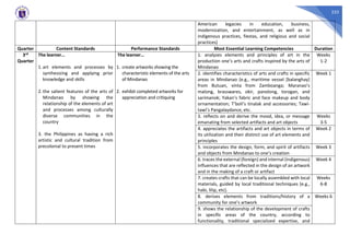 225
American legacies in education, business,
modernization, and entertainment, as well as in
indigenous practices, fiestas, and religious and social
practices)
Quarter Content Standards Performance Standards Most Essential Learning Competencies Duration
3rd
Quarter
The learner…
1. art elements and processes by
synthesizing and applying prior
knowledge and skills
2. the salient features of the arts of
Mindanao by showing the
relationship of the elements of art
and processes among culturally
diverse communities in the
country
3. the Philippines as having a rich
artistic and cultural tradition from
precolonial to present times
The learner…
1. create artworks showing the
characteristic elements of the arts
of Mindanao
2. exhibit completed artworks for
appreciation and critiquing
1. analyzes elements and principles of art in the
production one’s arts and crafts inspired by the arts of
Mindanao
Weeks
1-2
2. identifies characteristics of arts and crafts in specific
areas in Mindanao (e.g., maritime vessel [balanghay]
from Butuan, vinta from Zamboanga; Maranao’s
malong, brasswares, okir, panolong, torogan, and
sarimanok; Yakan’s fabric and face makeup and body
ornamentation; T’boli’s tinalak and accessories; Tawi-
tawi’s Pangalaydance, etc.
Week 1
3. reflects on and derive the mood, idea, or message
emanating from selected artifacts and art objects
Weeks
3-5
4. appreciates the artifacts and art objects in terms of
its utilization and their distinct use of art elements and
principles
Week 2
5. incorporates the design, form, and spirit of artifacts
and objects from Mindanao to one’s creation
Week 3
6. traces the external (foreign) and internal (indigenous)
influences that are reflected in the design of an artwork
and in the making of a craft or artifact
Week 4
7. creates crafts that can be locally assembled with local
materials, guided by local traditional techniques (e.g.,
habi, lilip, etc).
Weeks
6-8
8. derives elements from traditions/history of a
community for one’s artwork
Weeks 6
9. shows the relationship of the development of crafts
in specific areas of the country, according to
functionality, traditional specialized expertise, and
 