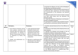 234
9. describe the influence of iconic artists belonging to
the Neoclassic and Romantic periods
10. applies different media techniques and processes to
communicate ideas, experiences, and stories showing
the characteristics of the Neoclassic and Romantic
periods
11. evaluates works of art in terms of artistic concepts
and ideas using criteria from the Neoclassic and
Romantic periods
12. shows the influences of Neoclassic and Romantic
periods on Philippine art forms
13. participates in an exhibit using completed artworks
with Neoclassic and Romantic periods characteristics
Week 8
4th
Quarter
The learner…
1. how theatrical elements (sound,
music, gesture, movement, and
costume) affect the creation and
communication of meaning in
Western Classical plays and opera
as influenced by history and
culture
2. theater and performance as a
synthesis of arts
The learner…
1. create appropriate theater
play/opera costume and
accessories and improvise
appropriate sound, music,
gesture, movements, and
costume for a chosen theatrical
composition
2. take part in a performance of a
selected piece from Western
Classical plays and opera
1. identifies selected theatrical forms from different art
periods
Weeks
1-2
2. researches on the history of the theatrical forms and
their evolution
3. identifies the elements and principles of arts as
manifested in Western Classical plays and opera
4. defines what makes selected western classical plays
and operas unique through visual representation
Week 2
5. designs the visual elements and components of the
selected Western classical theater play and opera
through costumes, props, etc.
6. analyzes the uniqueness of each group’s performance
of its selected Western classical theater play and opera
7. shows the influences of the selected Western
Classical play or opera on Philippine theatrical
performance in terms of form and content of story
Week 3
8. choreographs the movements and gestures needed
in the effective delivery of a selected piece from
Western Classical plays and opera
 
