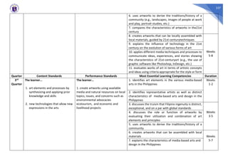 237
6. uses artworks to derive the traditions/history of a
community (e.g., landscapes, images of people at work
and play, portrait studies, etc.)
7. compares the characteristics of artworks in the21st
century
8. creates artworks that can be locally assembled with
local materials, guided by 21st-centurytechniques
Weeks
5-8
9. explains the influence of technology in the 21st
century on the evolution of various forms of art
10. applies different media techniques and processes to
communicate ideas, experiences, and stories showing
the characteristics of 21st-centuryart (e.g., the use of
graphic software like Photoshop, InDesign, etc.)
11. evaluates works of art in terms of artistic concepts
and ideas using criteria appropriate for the style or form
Quarter Content Standards Performance Standards Most Essential Learning Competencies Duration
3rd
Quarter
The learner…
1. art elements and processes by
synthesizing and applying prior
knowledge and skills
2. new technologies that allow new
expressions in the arts
The learner…
1. create artworks using available
media and natural resources on local
topics, issues, and concerns such as
environmental advocacies
ecotourism, and economic and
livelihood projects
1. identifies art elements in the various media-based
arts in the Philippines
Weeks
1-2
2. identifies representative artists as well as distinct
characteristics of media-based arts and design in the
Philippines
3. discusses the truism that Filipino ingenuity is distinct,
exceptional, and on a par with global standards
Weeks
3-5
4. discusses the role or function of artworks by
evaluating their utilization and combination of art
elements and principles
5. uses artworks to derive the traditions/history of a
community
6. creates artworks that can be assembled with local
materials Weeks
5-7
7. explains the characteristics of media-based arts and
design in the Philippines
 