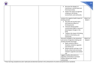 280
• discusses the dangers of
mainstream, second hand and
third hand smoke;
• explain the impact of cigarette
smoking on the family,
environment, and community
analyzes the negative health impact of
drinking alcohol
• describes the harmful short-
and long-term effects of
drinking alcohol
• interprets blood alcohol
concentration (BAC) in terms of
physiological changes in the
body
• *explains the impact of drinking
alcohol on the family, and
community
Week 4 to
Week 5
discusses strategies in the prevention
and control of cigarette smoking and
drinking alcoholic beverages
• apply resistance skills in
situations related to cigarette
and alcohol use
• follows policies and laws in the
family, school and community
related to cigarette and alcohol
use
Week 6 to
Week 8
suggests healthy alternatives to
cigarettes and alcohol to promote
healthy lifestyle (self, family,
community)
* These learning competencies were rephrased and deemed essential in the achievement of content and performance standards.
 