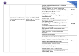 322
observes healthy and safety measures in propagating
fruit-bearing trees
performs systematic and scientific ways of caring
orchard trees/ seedlings such as watering, cultivating,
preparing, and applying organic fertilizer
Week 5
markets fruits and seedlings
Week 6
develops plan for expansion of planting trees and
seedling production
demonstrates an understanding
of scientific processes in animal/
fish raising
applies knowledge and skills,
and develops one’s interest I
animal/ fish raising
conducts survey to find out:
Week 7
persons in the community whose occupation is animal
(four-legged) /fish raising
kinds of four-legged animals/fish being raised as means
of livelihood
possible hazards that animal raising can cause to the
people and community
ways to prevent hazards brought about by raising
animals
market demands for animal/fish products and
byproducts
direct consumers or retailers
benefits that can be derived from animal/fish raising
Week 8
stories of successful entrepreneurs in animal/fish raising
plans for the family’s animal raising project
implements plan on animal/fish raising
monitors growth and progress
keeps an updated record of growth/progress
expands/enhances one’s knowledge of animal/fish
raising using the Internet
 