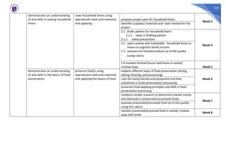 324
demonstrates an understanding
of and skills in sewing household
linens
sews household linens using
appropriate tools and materials
and applying
prepares project plan for household linens
Week 3
identifies supplies/ materials and tools needed for the
project
2.1 drafts pattern for household linens
2.1.1 steps in drafting pattern
2.1.2 safety precautions
Week 4
2.2 sews creative and marketable household linens as
means to augment family income
2.3 assesses the finished products as to the quality
(using rubrics
2.4 markets finished house hold linens in varied/
creative ways Week 5
demonstrates an understanding
of and skills in the basics of food
preservation
preserve food/s using
appropriate tools and materials
and applying the basics of food
explains different ways of food preservation (drying,
salting, freezing, and processing)
Week 6
uses the tools/utensils and equipment and their
substitutes in food preservation/ processing
preserves food applying principles and skills in food
preservation processing
conducts simple research to determine market trends
and demands in preserved/ processed foods
Week 7
assesses preserved/processed food as to the quality
using the rubrics
markets preserved/processed food in varied/ creative
ways with pride
Week 8
 