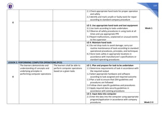 329
0
2.1 Check appropriate hand tools for proper operation
and safety
2.2 Identify and mark unsafe or faulty tools for repair
according to standard company procedure
Week 1
LO 3. Use appropriate hand tools and test equipment
3.1 Use tools according to tasks undertaken.
3.2 Observe all safety procedures in using tools at all
times and use appropriate PPE
3.3 Report malfunctions, unplanned or unusual events
to the supervisor
LO 4. Maintain hand tools
4.1 Do not drop tools to avoid damage; carry out
routine maintenance of tools according to standard
operational procedures, principles, and techniques
4.2 Store tools safely in appropriate locations in
accordance with manufacturer’s specifications or
standard operating procedures
LESSON 2: PERFORMING COMPUTER OPERATIONS (PCO)
0
The learners demonstrate and
understanding of concepts and
underlying principles in
performing computer operations
The learners shall be able to
perform computer operations
based on a given tasks
LO 1. Plan and prepare for task to be undertaken
1.1 Determine requirements of task in accordance with
the required output
1.2 Select appropriate hardware and software
according to task assigned and required outcome
1.3 Plan a task to ensure that OSH guidelines and
procedures are followed
1.4 Follow client-specific guidelines and procedures
1.5 Apply required data security guidelines in
accordance with existing procedures
Week 2-3
LO 2. Input data into computer
2.1 Enter the data into the computer using appropriate
program/application in accordance with company
procedures
 