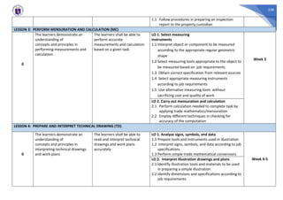 338
1.1 Follow procedures in preparing an inspection
report to the property custodian
LESSON 3: PERFORM MENSURATION AND CALCULATION (MC)
0
The learners demonstrate an
understanding of
concepts and principles in
performing measurements and
calculation
The learners shall be able to
perform accurate
measurements and calculation
based on a given task.
LO 1. Select measuring
instruments
1.1 Interpret object or component to be measured
according to the appropriate regular geometric
shape
1.2 Select measuring tools appropriate to the object to
be measured based on job requirements
1.3 Obtain correct specification from relevant sources
1.4 Select appropriate measuring instruments
according to job requirements
1.5 Use alternative measuring tools without
sacrificing cost and quality of work
Week 3
LO 2. Carry out mensuration and calculation
2.1 Perform calculation needed to complete task by
applying trade mathematics/mensuration
2.2 Employ different techniques in checking for
accuracy of the computation
LESSON 4: PREPARE AND INTERPRET TECHNICAL DRAWING (TD)
0
The learners demonstrate an
understanding of
concepts and principles in
interpreting technical drawings
and work plans
The learners shall be able to
read and interpret technical
drawings and work plans
accurately
LO 1. Analyze signs, symbols, and data
1.1 Prepare tools and instruments used in illustration
1.2 Interpret signs, symbols, and data according to job
specifications
1.3 Perform simple trade mathematical conversions
Week 4-5
LO 2. Interpret illustration drawings and plans
2.1 Identify illustration tools and materials to be used
in preparing a simple illustration
2.2 Identify dimensions and specifications according to
job requirements
 