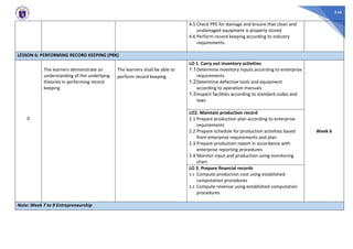 346
4.5 Check PPE for damage and ensure that clean and
undamaged equipment is properly stored
4.6 Perform record keeping according to industry
requirements
LESSON 6: PERFORMING RECORD KEEPING (PRK)
0
The learners demonstrate an
understanding of the underlying
theories in performing record
keeping
The learners shall be able to
perform record keeping
LO 1. Carry out inventory activities
1.1Determine inventory inputs according to enterprise
requirements
1.2Determine defective tools and equipment
according to operation manuals
1.3Inspect facilities according to standard codes and
laws
Week 6
LO2. Maintain production record
2.1 Prepare production plan according to enterprise
requirements
2.2 Prepare schedule for production activities based
from enterprise requirements and plan
2.3 Prepare production report in accordance with
enterprise reporting procedures
2.4 Monitor input and production using monitoring
chart
LO 3. Prepare financial records
3.1 Compute production cost using established
computation procedures
3.2 Compute revenue using established computation
procedures
Note: Week 7 to 9 Entrepreneurship
 