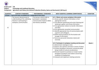 347
Grade Level: 7/8
Subject: Technology and Livelihood Education
Component: Agriculture and Fishery Arts (Animal Production [Poultry, Swine and Ruminants] ) (40 hours)
QUARTER CONTENT STANDARDS PERFORMANCE STANDARDS MOST ESSENTIAL LEARNING COMPETENCIES DURATION
LESSON 1: PARTICIPATING IN WORKPLACE COMMUNICATION (PWC)
0
The learners demonstrate an
understanding of the underlying
theories in participating in
workplace communication
The learners shall be able to
participate in workplace
communication based on DOLE
and industry standards
LO 1. Obtain and convey workplace information
1.1 Access specific relevant information is from
appropriate sources
1.2 Use effective questioning and active listening and
speaking to gather and convey information
1.3 Use appropriate medium to transfer information
and ideas
1.4 Use appropriate nonverbal communication
1.5 Identify appropriate lines of communication with
superiors and colleagues
1.6 Define work procedures for the location and
storage of information
1.7 Carry out personnel interaction clearly and
concisely
Week 1
LO 2. Participate in workplace meeting and discussion
2.1 Attend team meetings on time
2.2 Express own opinions and listen to those of others
2.3 Conduct workplace interaction courteously while
being mindful of cultural considerations
2.4 Ask and respond to questions on simple routine
workplace procedures and matters concerning
conditions of employment
2.5 Interpret and implement meeting outcomes
 