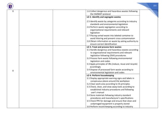 351
0
0
1.6 Collect dangerous and hazardous wastes following
the HAZMAT protocol
LO 2. Identify and segregate wastes
2.5 Identify waste by categories according to industry
standards and environmental legislation
2.6 Perform waste segregation according to
organizational requirements and relevant
legislation
2.7 Placing sorted waste into labeled container to
avoid littering and prevent cross-contamination
2.8 Obtain information on waste by asking authority to
ensure correct identification
LO 3. Treat and process farm wastes
3.1 Handle dangerous and hazardous wastes according
to organizational requirements and relevant
legislation following OSHS procedures
3.2 Process farm waste following environmental
legislation and codes
3.3 Apply principles of 3Rs (reduce, reuse and recycle)
accordingly
3.4 Dispose of processed farm waste according to
environmental legislation and codes
LO 4. Perform housekeeping
3.1 Display appropriate warning signs and labels in
conspicuous places around the workplace
3.2 Clean work area according to 5S principles
3.3 Check, clean, and stow away tools according to
established industry procedures and following
user’s manual
3.4 Store materials following industry standard
procedures and manufacturer’s specifications
3.5 Check PPE for damage and ensure that clean and
undamaged equipment is properly stored
3.6 Perform record keeping according to industry
 