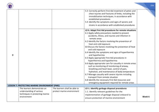 356
0
5.3 Correctly perform First Aid treatment of pelvic and
chest injuries and fractures of limbs, including the
immobilization techniques, in accordance with
established procedures
5.4 Identify the symptoms and signs of sprains and
strains in accordance with established procedures
LO 6. Adapt First Aid procedures for remote situations
6.1 Apply safety precautions needed to prevent
accidents, illness, and injuries and infection in
remote areas
6.2 Identify the factors involving the prevention of
heat and cold exposure
63 Discuss the factors involving the prevention of heat
and cold exposure
6.4 Identify the symptoms and signs of hyperthermia
and hypothermia
6.5 Apply appropriate First Aid procedures in
hyperthermia and hypothermia
6.6 Apply appropriate care for casualty in remote areas
such as monitoring of monitoring of airway,
breathing and heart beat, control of pain,
hydration, and maintenance of body temperature
6.7 Manage casualty with severe injuries including
transport from remote situation
6.8 Identify the necessary First Aid resources and
emergency equipment required for remote areas
LESSON 7: PROTECTING MARINE ENVIRONMENT (PME)
The learners demonstrate an
understanding of various
techniques in protecting marine
environment
The learners shall be able to
protect marine environment
LO 1. Identify garbage disposal procedures
1.1. Identify relevant guidelines for the
implementation of garbage disposal onboard to
ensure protection of marine environment
Week 6
 