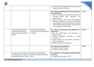 361
1.2 classify the types of appropriate cleaning tools and
equipment based on their uses
LO 2. Maintain appropriate kitchen tools, equipment,
and paraphernalia
1.1 select various types of chemicals for cleaning and
sanitizing kitchen tools, equipment, and
paraphernalia
1.2 clean and sanitize kitchen tools and equipment
following manufacturer’s instructions use cleaning
tools, equipment, and paraphernalia in accordance
to standard operating procedures maintain kitchen
tools, equipment, and work areas
1 WEEK
The learners demonstrate an
understanding performing
mensuration and calculation in
cookery
The learners independently
measure and calculate ingredients
in cookery
LO 1. Carry out measurements and calculations in a
required task
1.1 give the abbreviations and equivalents of
measurements
1.2 measure ingredients according to recipe
requirement
1.3 convert systems of measurement according to
recipe requirement
1.4perform substitution of ingredients
3 WEEKS
LO 2. Calculate cost of production
2.1 discuss principles of costing
2.2 compute cost of production
1 WEEK
The learners demonstrate an
understanding the practice of
occupational health and safety
The learners independently
practice occupational health and
safety
LO 1. Importance of Occupational Health and Safety
Procedures
1.1 recognize the importance of OSH
Note: Week 9 Entrepreneurship
 