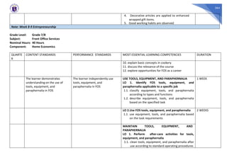 364
4. Decorative articles are applied to enhanced
wrapped gift items.
5. Good working habits are observed
Note: Week 8-9 Entrepreneurship
Grade Level: Grade 7/8
Subject: Front Office Services
Nominal Hours: 40 Hours
Component: Home Economics
QUARTE
R
CONTENT STANDARDS PERFORMANCE STANDARDS MOST ESSENTIAL LEARNING COMPETENCIES DURATION
10. explain basic concepts in cookery
11. discuss the relevance of the course
12. explore opportunities for FOS as a career
The learner demonstrates
understanding on the use of
tools, equipment, and
paraphernalia in FOS
The learner independently use
tools, equipment, and
paraphernalia in FOS
USE TOOLS, EQUIPMENT, AND PARAPHERNALIA
LO 1. Identify FOS tools, equipment, and
paraphernalia applicable to a specific job
1.1. classify equipment, tools, and paraphernalia
according to types and functions
1.2. describe equipment, tools, and paraphernalia
based on the specified task
1 WEEK
LO 2.Use FOS tools, equipment, and paraphernalia
1.1. use equipment, tools, and paraphernalia based
on the task requirements
2 WEEKS
MAINTAIN TOOLS, EQUIPMENT, AND
PARAPHERNALIA
LO 1. Perform after-care activities for tools,
equipment, and paraphernalia
1.1. clean tools, equipment, and paraphernalia after
use according to standard operating procedures
 