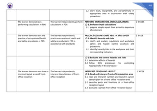 365
1.2. store tools, equipment, and paraphernalia in
appropriate area in accordance with safety
procedures
The learner demonstrates
performing calculations in FOS
The learner independently perform
calculations in FOS
PERFORM MENSURATION AND CALCULATIONS
LO 1. Perform simple calculations
1.1. prepare simple report from arrival to departure
of customers
2 WEEKS
The learner demonstrates the
practice of occupational health
and safety procedures in FOS
The learner independently
practice occupational health and
safety procedures in FOS in
accordance with standards
PRACTICE OCCUPATIONAL HEALTH AND SAFETY
LO 1: Identify hazards and risks
1.1. clarify and explain regulations and workplace
safety and hazard control practices and
procedures
1.2. identify hazards/risks in the workplace and their
corresponding indicators
1 WEEK
LO 2: Evaluate and control hazards and risks
1.1. determine effects of hazards
1.2. follow OHS procedures for controlling
hazards/risks in the workplace
The learner demonstrates how to
interpret layout areas of front-
office reception
The learner independently
interpret layouts areas of front-
office reception
INTERPRET DESIGN AND LAYOUT
LO 1. Read and interpret front-office reception area
1.1. read and interpret symbols and layout in a given
sample plan for a front- office reception area
1.2. describe parts and functions of a front-office
reception layout
1.3. evaluate a sample front office reception layout
1 WEEK
 