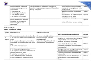 389
Community-based disaster risk
reduction and management for
preparedness
1. Emergency Plan
2. Monitoring and Evaluation
3. Early Warning Systems
4. Survival Kits and materials
The learners practice and develop proficiency in
executing emergency response protocols/ procedures
through safety drills.
Discuss different community-based
practices for managing disaster risk to
specific hazards
Week 7
Develop a community preparedness
plan;
Week 7
Prepare survival kits and materials for
one’s family and for public
information and advocacy
Week 8
Policies of DRRM -The Philippine
DRRM Law RA 10121 and its
Implementing Rules and
Regulations
Explain DRR-related laws and policies
Week 8
Grade Level: 11/12
Subject: Earth and Life Science
Quarter Content Standard
The learners demonstrate understanding of...
Performance Standard
The learners should be able to...
Most Essential Learning Competencies Duration
1st
Quarter
1. the formation of the universe and the solar
system
2. the subsystems (geosphere, hydrosphere,
atmosphere, and biosphere) that make up the
Earth
3. the Earth’s internal structure
Conduct a survey to assess the
possible geologic/
hydrometeorological hazards that
your community may experience.
Recognize the uniqueness of Earth, being the
only planet in the solar system with
properties necessary to support life.
Week 1
Explain that the Earth consists of four
subsystems, across whose boundaries matter
and energy flow.
Week 1
1. the three main categories of rocks
2. the origin and environment of formation of
common minerals and rocks
3. geologic processes that occur on the
surface of the Earth such as weathering,
erosion, mass wasting, and sedimentation
Identify common rock-forming minerals using
their physical and chemical properties.
Week 1
Classify rocks into igneous, sedimentary, and
metamorphic
Week 2
explain how the products of weathering are
carried away by erosion and deposited
elsewhere
Week 2
 