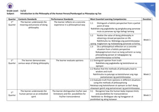 397
Grade Level: 11/12
Subject: Introduction to the Philosophy of the Human Person/Pambungad sa Pilosopiya ng Tao
Quarter Contents Standards Performance Standards Most Essential Learning Competencies Duration
1st
Quarter
The learner understands the
meaning and process of doing
philosophy
The learner reflects on a concrete
experience in a philosophical way
1.1 Distinguish a holistic perspective from a partial
point of view
Nakikilala ang pagkakaiba ng pangkabuuang pananaw
mula sa pananaw ng mga bahagi lamang
Week 1
1.2 Realize the value of doing philosophy in
obtaining a broad perspective on life
Nahihinuha na: Mahalaga ang pamimilosopiya
upang magkaroon ng malawakang pananaw sa buhay.
1.3 Do a philosophical reflection on a concrete
situation from a holistic perspective
Nakapagmumuni-muni sa isang suliranin sa isang
pilosopikong paraan at nakagagawa ng
pamimiloosopiya sa buhay
1st
Quarter
The learner demonstrates
various ways of doing philosophy
The learner evaluate opinions 2.1 Distinguish opinion from truth
Nakikilala ang pagkakaiba ng katotohanan sa
opinyon
Week 2
2.2 Realize that the methods of philosophy lead to
wisdom and truth
Nahihinuha na patungo sa katotohanan ang mga
pamamaraan ng pamimilosopiya
2.3 Evaluate truth from opinions in different situations
using the methods of philosophizing
Natataya ang katotohanan at opinyon sa iba’t ibang
sitwasyon gamit ang pamamaraan ng pamimilosopiya
1st
Quarter
The learner understands the
human person as an embodied
spirit
The learner distinguishes his/her own
limitations and the possibilities for
his/her transcendence
3.1 Recognize how the human body imposes limits
and possibilities for transcendence
Nakikilala na: Binibigyan ako ng hangganan at
posibilidad ng aking katawan
Week 3
 