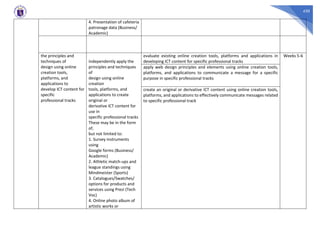 430
4. Presentation of cafeteria
patronage data (Business/
Academic)
the principles and
techniques of
design using online
creation tools,
platforms, and
applications to
develop ICT content for
specific
professional tracks
independently apply the
principles and techniques
of
design using online
creation
tools, platforms, and
applications to create
original or
derivative ICT content for
use in
specific professional tracks
These may be in the form
of,
but not limited to:
1. Survey instruments
using
Google forms (Business/
Academic)
2. Athletic match-ups and
league standings using
Mindmeister (Sports)
3. Catalogues/Swatches/
options for products and
services using Prezi (Tech
Voc)
4. Online photo album of
artistic works or
evaluate existing online creation tools, platforms and applications in
developing ICT content for specific professional tracks
Weeks 5-6
apply web design principles and elements using online creation tools,
platforms, and applications to communicate a message for a specific
purpose in specific professional tracks
create an original or derivative ICT content using online creation tools,
platforms, and applications to effectively communicate messages related
to specific professional track
 