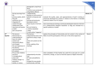 431
photographs using Picasa
(Arts)
5. Online music production
using Sibelius (Music)
the key learnings from
the
previous weeks, which
they will
synthesize into an
integrated ICT
content through
collaboration with
classmate and teacher
as both
peer and partner
collaboratively
develop an online portal or
website to showcase and
share
existing and previously
developed content
These may be in the form
of,
but not limited to:
1. Online newsletter
2. Blog
3. Issuu online “magazine”
evaluate the quality, value, and appropriateness of peer’s existing or
previously developed ICT content in relation to the theme or intended
audience/ viewer of an ICT project
Weeks 7-8
share and showcase existing or previously developed material in the form
of a collaboratively designed newsletter or blog site intended for a
specific audience or viewer
2nd
Quarter
The learners
demonstrate an
understanding of:
how rich media
content and
interactivity affects
and changes
the user experience in
the delivery
and consumption of
ICT content
The learners:
independently assess one’s
experience along a range
of
online rich content on the
basis
of the usability of the
interface
explore the principles of interactivity and rich content in the context of
Web 2.0 and the participation of the user in the online experience
Week 1
ICT as a tool, medium,
and force
in bringing about
action and
mobilize change in a
population,
society, or culture.
independently articulate
how
ICT tools and platforms
have
changed the way people
communicate, and how
share anecdotes of how he/she has used ICTs to be part of a social
movement, change, or cause to illustrate aspects of digital citizenship
 