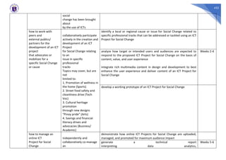 432
social
change has been brought
about
by the use of ICTs
how to work with
peers and
external publics/
partners for the
development of an ICT
project
that advocates or
mobilizes for a
specific Social Change
or cause
collaboratively participate
actively in the creation and
development of an ICT
Project
for Social Change relating
to an
issue in specific
professional
tracks
Topics may cover, but are
not
limited to:
1. Promotion of wellness in
the home (Sports)
2. Street food safety and
cleanliness drive (Tech
Voc)
3. Cultural heritage
promotion
through new designs
“Pinoy pride” (Arts)
4. Savings and financial
literacy drives and
advocacies (Business/
Academic)
identify a local or regional cause or issue for Social Change related to
specific professional tracks that can be addressed or tackled using an ICT
Project for Social Change
analyze how target or intended users and audiences are expected to
respond to the proposed ICT Project for Social Change on the basis of
content, value, and user experience
integrate rich multimedia content in design and development to best
enhance the user experience and deliver content of an ICT Project for
Social Change
Weeks 2-4
develop a working prototype of an ICT Project for Social Change
how to manage an
online ICT
Project for Social
Change
independently and
collaboratively co-manage
an
demonstrate how online ICT Projects for Social Change are uploaded,
managed, and promoted for maximum audience impact
generate a technical report
interpreting data analytics,
Weeks 5-6
 