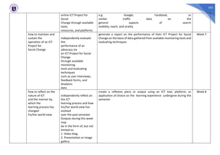 433
online ICT Project for
Social
Change through available
tools,
resources, and platforms
e.g. Google, Facebook, or
similar traffic data on the
general aspects of search
visibility, reach, and virality
how to maintain and
sustain the
operation of an ICT
Project for
Social Change
independently evaluate
the
performance of an
advocacy via
an ICT Project for Social
Change
through available
monitoring
tools and evaluating
techniques
such as user interviews,
feedback forms, and
Analytics
data
generate a report on the performance of their ICT Project for Social
Change on the basis of data gathered from available monitoring tools and
evaluating techniques
Week 7
how to reflect on the
nature of ICT
and the manner by
which the
learning process has
changed
his/her world view
independently reflect on
the ICT
learning process and how
his/her world view has
evolved
over the past semester
Outputs during this week
may
be in the form of, but not
limited to:
1. Video blog
2. Presentation or image
gallery
create a reflexive piece or output using an ICT tool, platform, or
application of choice on the learning experience undergone during the
semester
Week 8
 