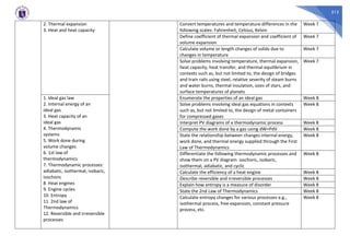 515
2. Thermal expansion
3. Heat and heat capacity
Convert temperatures and temperature differences in the
following scales: Fahrenheit, Celsius, Kelvin
Week 7
Define coefficient of thermal expansion and coefficient of
volume expansion
Week 7
Calculate volume or length changes of solids due to
changes in temperature
Week 7
Solve problems involving temperature, thermal expansion,
heat capacity, heat transfer, and thermal equilibrium in
contexts such as, but not limited to, the design of bridges
and train rails using steel, relative severity of steam burns
and water burns, thermal insulation, sizes of stars, and
surface temperatures of planets
Week 7
1. Ideal gas law
2. Internal energy of an
ideal gas
3. Heat capacity of an
ideal gas
4. Thermodynamic
systems
5. Work done during
volume changes
6. 1st law of
thermodynamics
7. Thermodynamic processes:
adiabatic, isothermal, isobaric,
isochoric
8. Heat engines
9. Engine cycles
10. Entropy
11. 2nd law of
Thermodynamics
12. Reversible and irreversible
processes
Enumerate the properties of an ideal gas Week 8
Solve problems involving ideal gas equations in contexts
such as, but not limited to, the design of metal containers
for compressed gases
Week 8
Interpret PV diagrams of a thermodynamic process Week 8
Compute the work done by a gas using dW=PdV Week 8
State the relationship between changes internal energy,
work done, and thermal energy supplied through the First
Law of Thermodynamics
Week 8
Differentiate the following thermodynamic processes and
show them on a PV diagram: isochoric, isobaric,
isothermal, adiabatic, and cyclic
Week 8
Calculate the efficiency of a heat engine Week 8
Describe reversible and irreversible processes Week 8
Explain how entropy is a measure of disorder Week 8
State the 2nd Law of Thermodynamics Week 8
Calculate entropy changes for various processes e.g.,
isothermal process, free expansion, constant pressure
process, etc.
Week 8
 