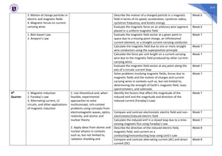 519
3. Motion of charge particles in
electric and magnetic fields
4. Magnetic forces on current-
carrying wires
Describe the motion of a charged particle in a magnetic
field in terms of its speed, acceleration, cyclotron radius,
cyclotron frequency, and kinetic energy
Week 6
Evaluate the magnetic force on an arbitrary wire segment
placed in a uniform magnetic field
Week 6
1. Biot-Savart Law
2. Ampere’s Law
Evaluate the magnetic field vector at a given point in
space due to a moving point charge, an infinitesimal
current element, or a straight current-carrying conductor
Week 7
Calculate the magnetic field due to one or more straight
wire conductors using the superposition principle
Week 7
Calculate the force per unit length on a current carrying
wire due to the magnetic field produced by other current-
carrying wires
Week 7
Evaluate the magnetic field vector at any point along the
axis of a circular current loop
Week 7
Solve problems involving magnetic fields, forces due to
magnetic fields and the motion of charges and current-
carrying wires in contexts such as, but not limited to,
determining the strength of Earth’s magnetic field, mass
spectrometers, and solenoids.
Week 7
4th
Quarter
1. Magnetic induction
2. Faraday’s Law
3. Alternating current, LC
circuits, and other applications
of magnetic induction
1. Use theoretical and, when
feasible, experimental
approaches to solve
multiconcept, rich-context
problems using concepts from
electromagnetic waves, optics,
relativity, and atomic and
nuclear theory
2. Apply ideas from atomic and
nuclear physics in contexts
such as, but not limited to,
radiation shielding and
Identify the factors that affect the magnitude of the
induced emf and the magnitude and direction of the
induced current (Faraday’s Law)
Week 7
Compare and contrast electrostatic electric field and non-
electrostatic/induced electric field
Week 7
Calculate the induced emf in a closed loop due to a time-
varying magnetic flux using Faraday’s Law
Week 7
Describe the direction of the induced electric field,
magnetic field, and current on a
conducting/nonconducting loop using Lenz’s Law
Week 8
Compare and contrast alternating current (AC) and direct
current (DC)
Week 8
 